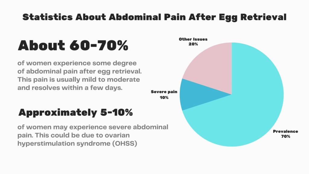 Abdominal Pain